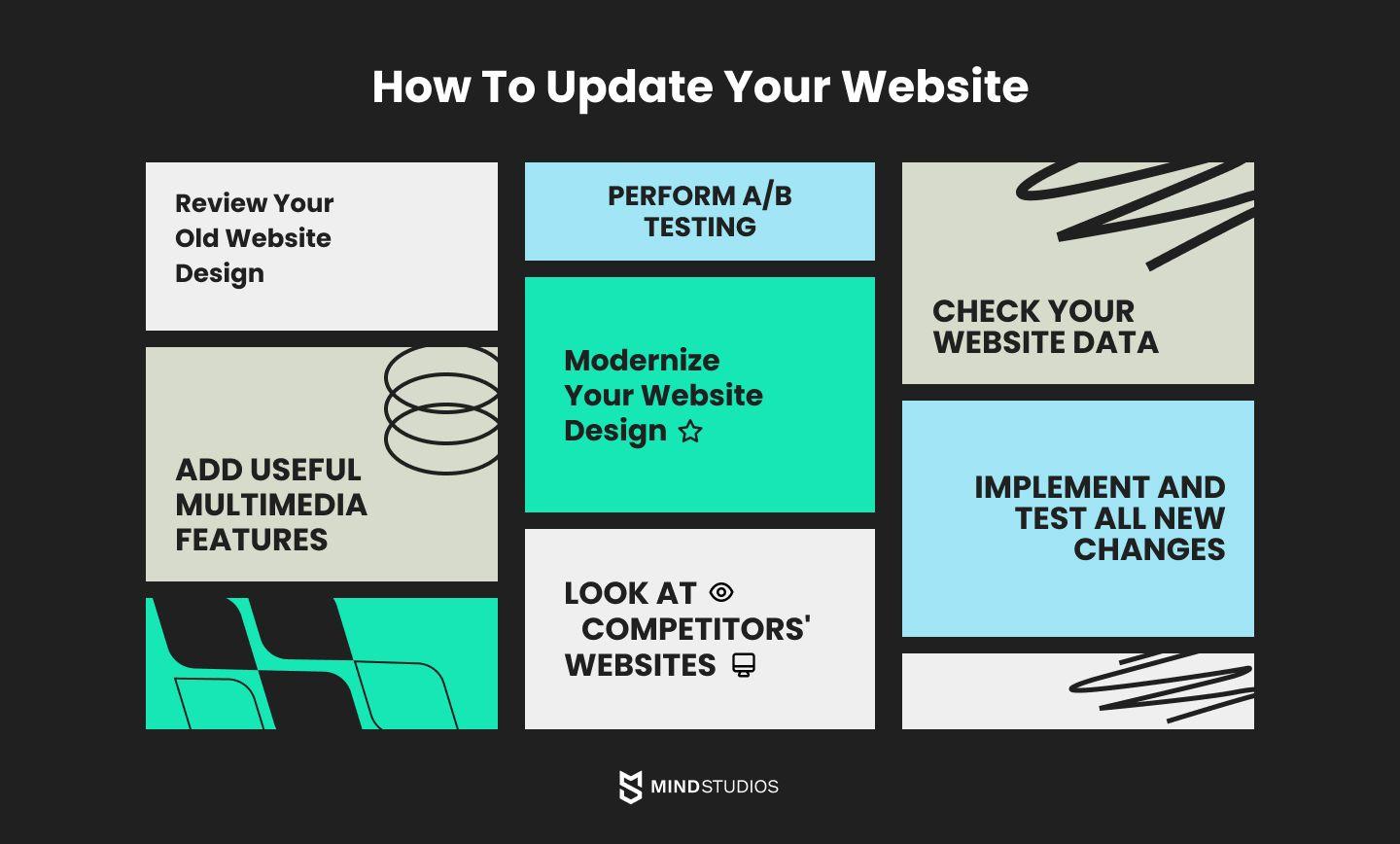 Keeping Your Content Fresh: Updating vs. Adding⁤ Pages