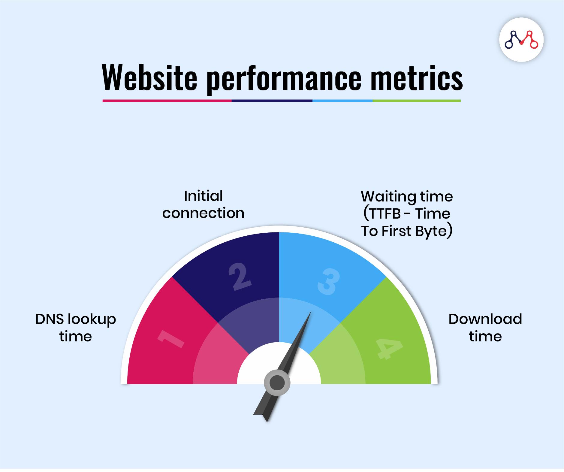 Maximizing ​Your Website’s Performance with⁤ Speed Optimization Plugins