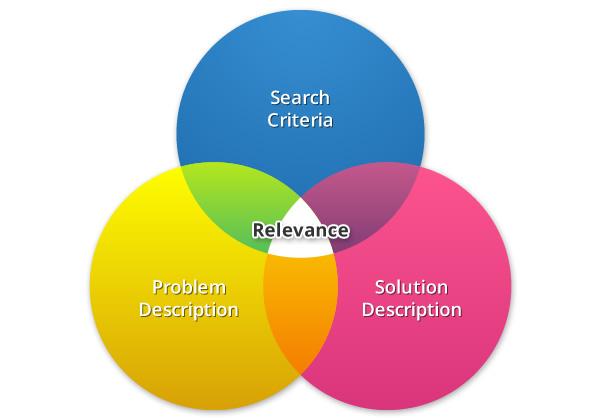 Content⁣ Relevance: The Heart of SEO Strategy