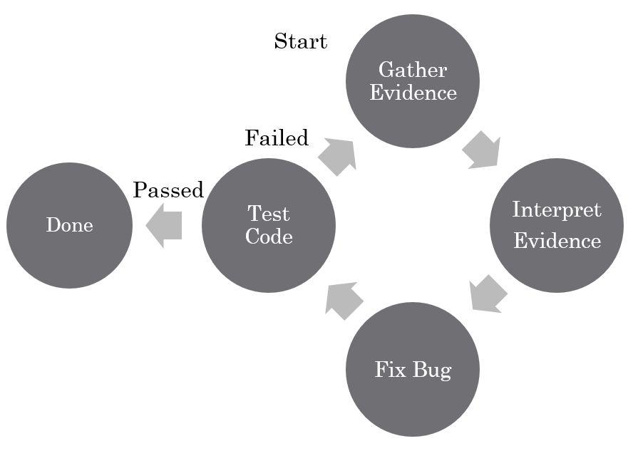 Debugging Made Easy: Essential Extensions for ‌Troubleshooting