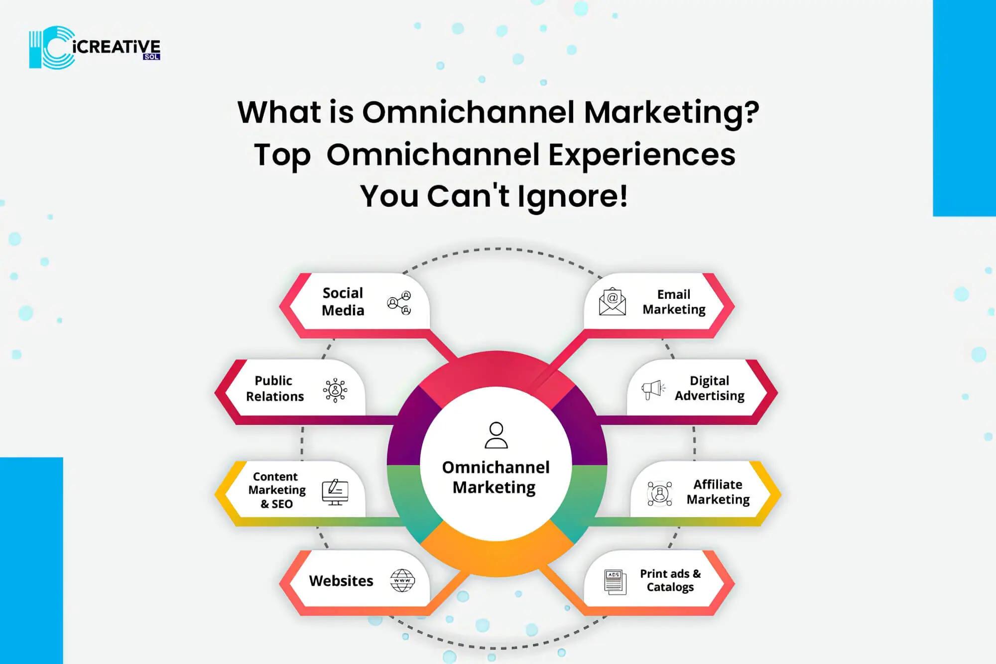 Creating Seamless Omnichannel Experiences with AI