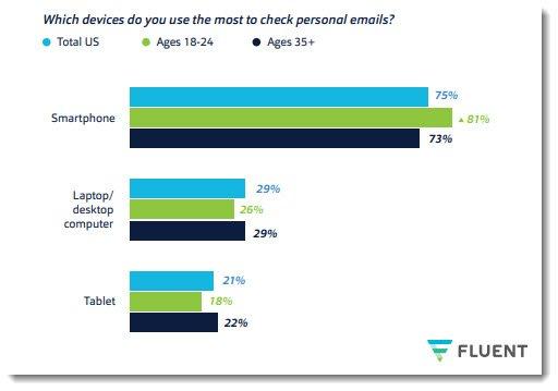 Key Mobile Marketing Statistics That Will Surprise You