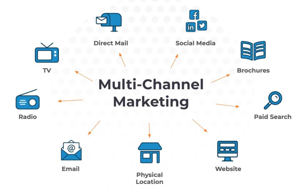 Designing Multi-Channel Campaigns for Consistent Messaging