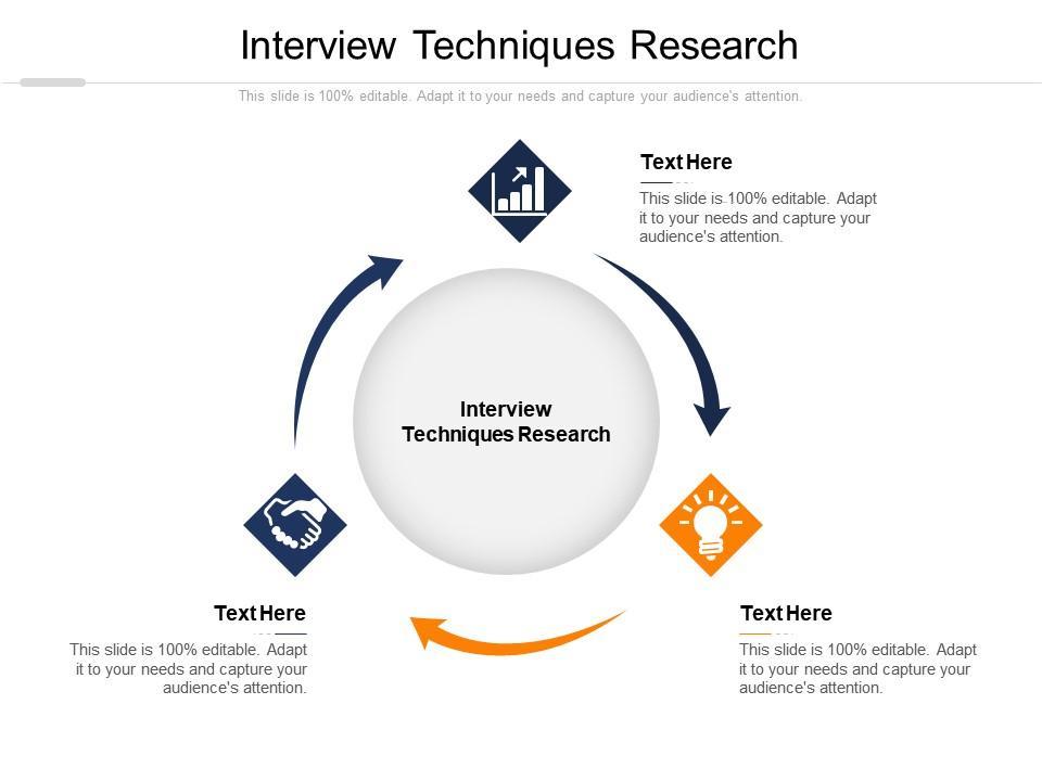 How to Conduct Effective Interviews with Candidates