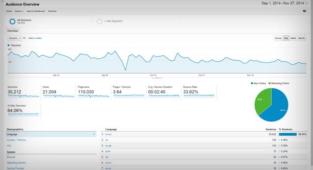 Setting Up Analytics to Track Your Websites Performance