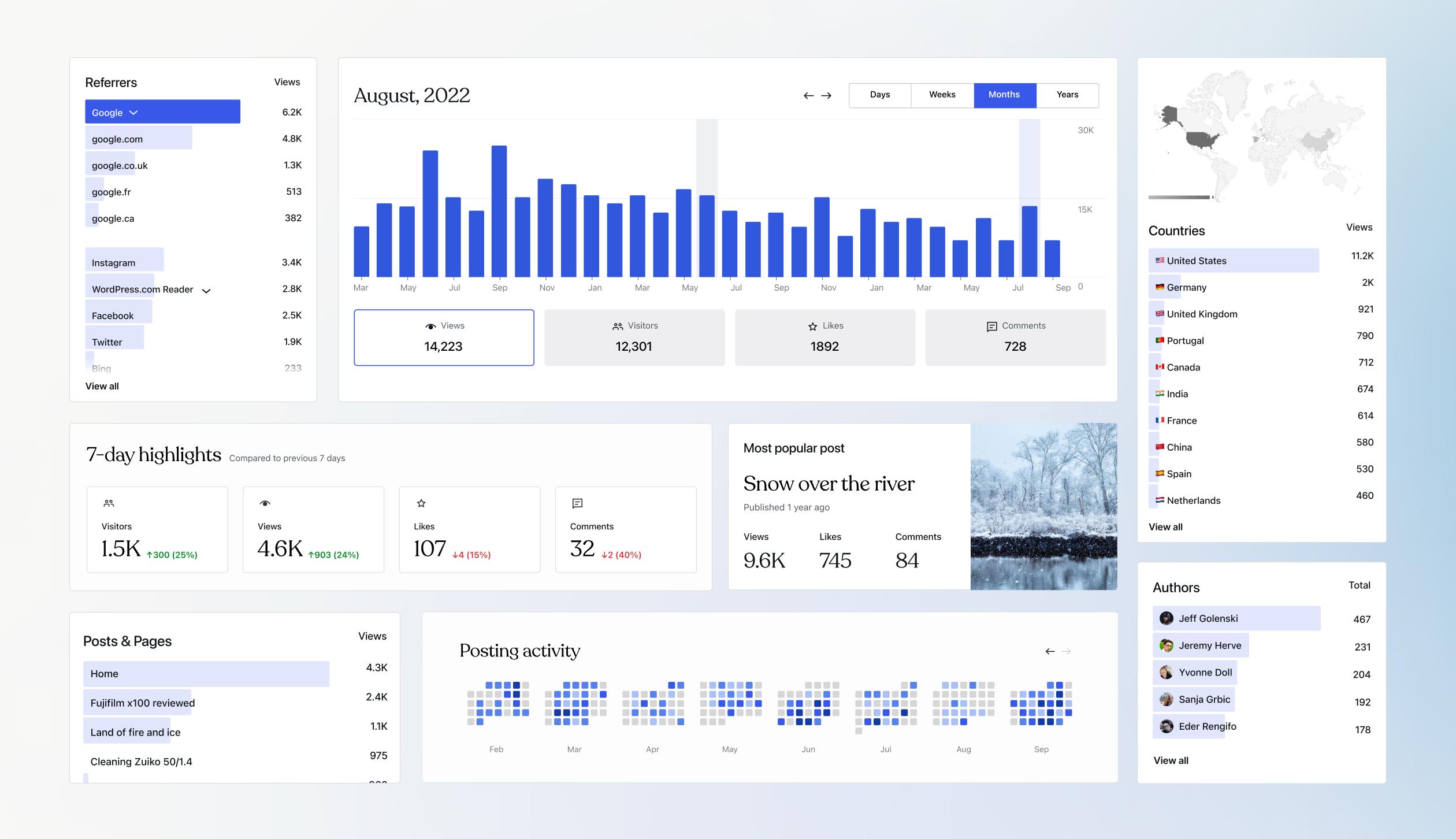 Understanding the Importance of⁣ WordPress⁢ Statistics​ for‌ Your Website