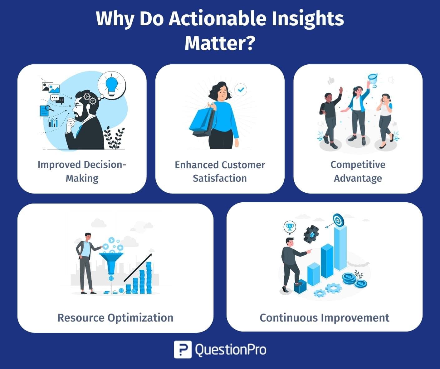 Actionable⁤ Insights: Turning Data into Growth Strategies