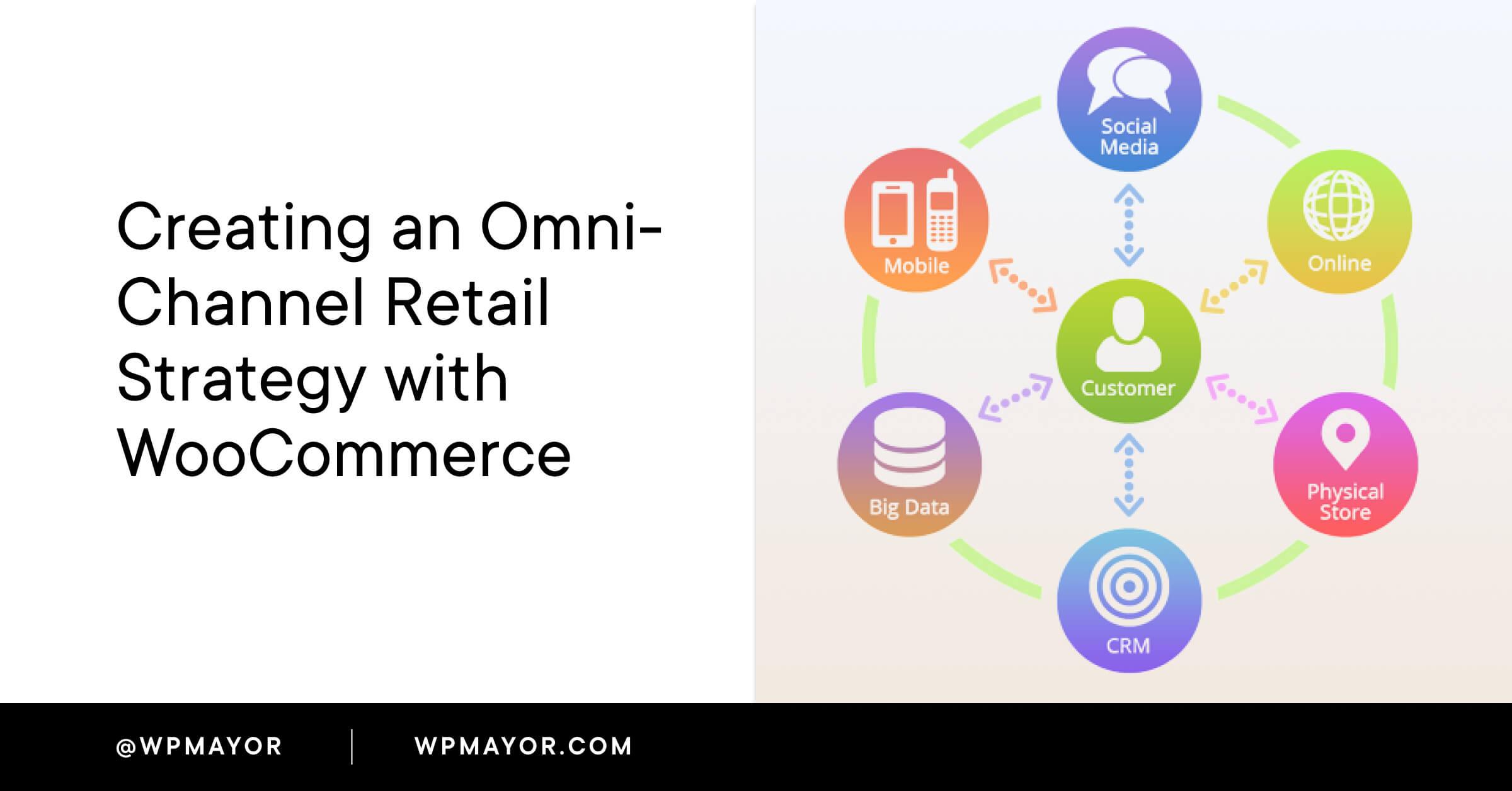 Effective Marketing Strategies Backed by WooCommerce​ Data