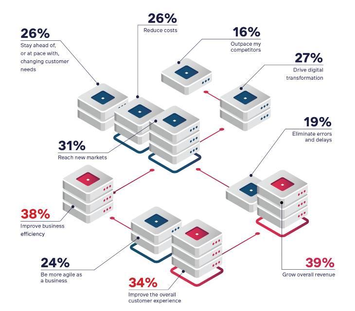 Leveraging E-commerce for Direct Sales in Manufacturing