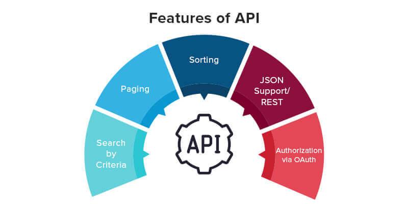 Unlocking the ⁢Power of‍ API Development with ⁢Must-Have Extensions
