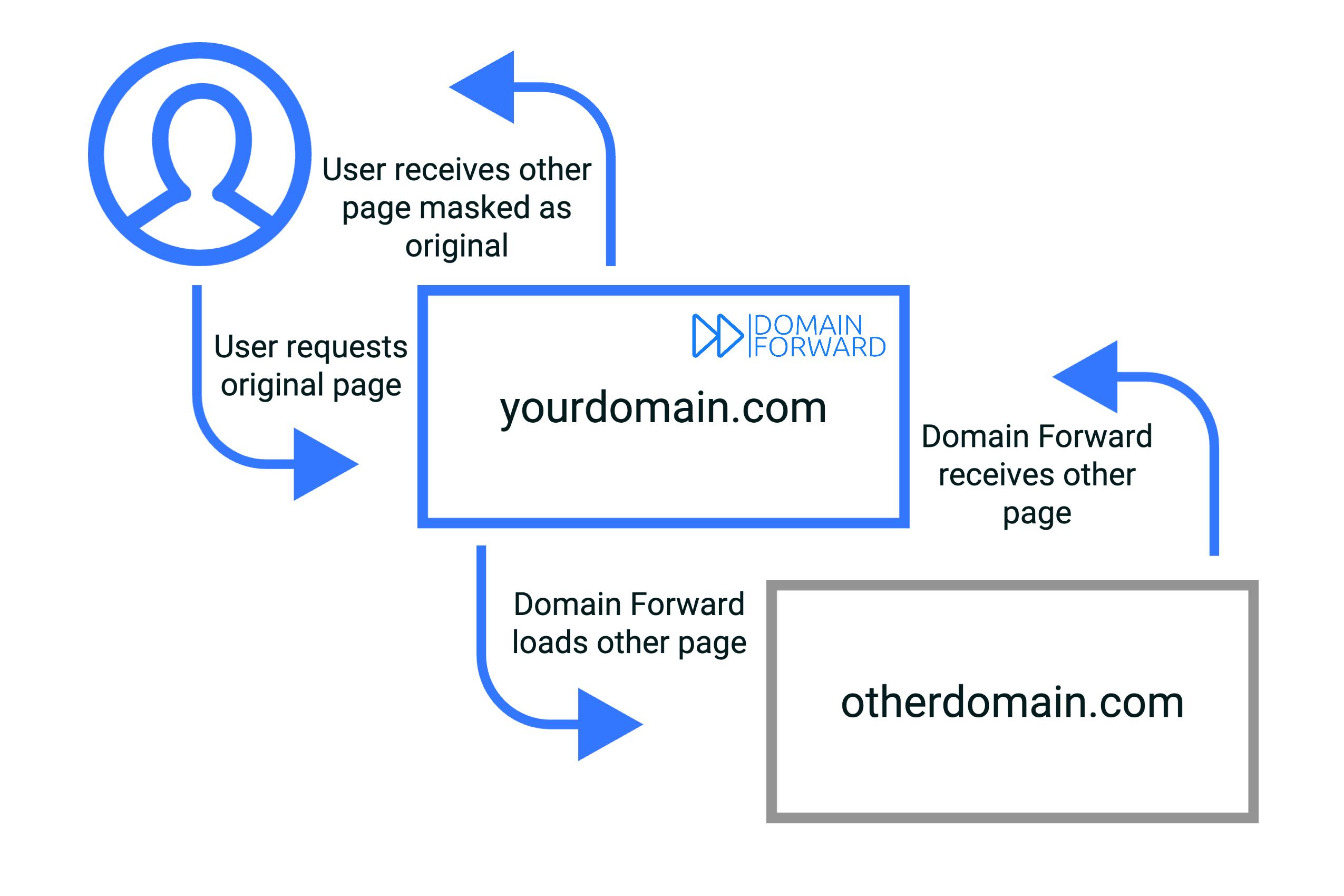 Step-by-Step Guide to Effective URL ⁤Masking