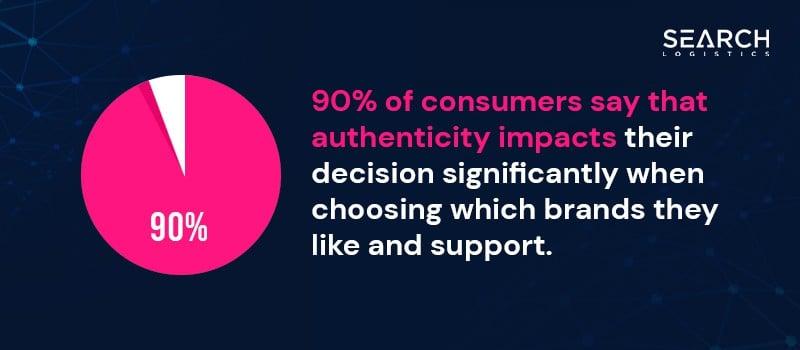 Incorporating Authenticity and Transparency in Your Content