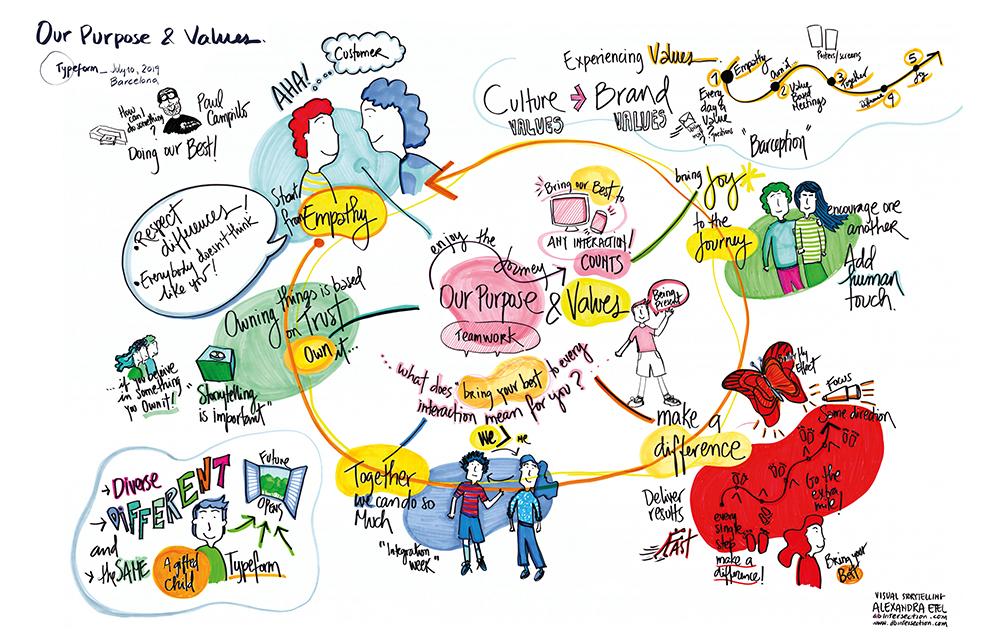 Utilizing Visual‍ Storytelling to ⁢Enhance Your Message