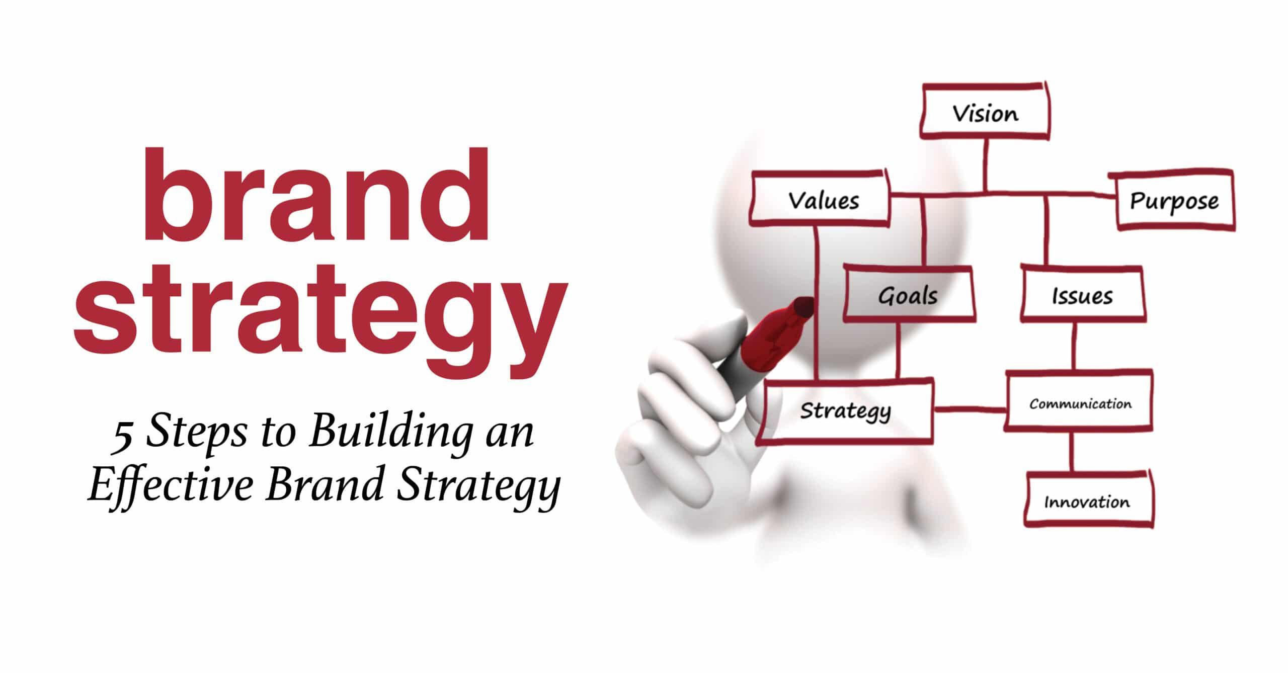 Monitoring ​and Adjusting ​Your Brand Strategy for Continuous Growth