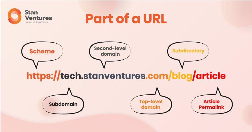 Optimizing URL Structures for Better Visibility