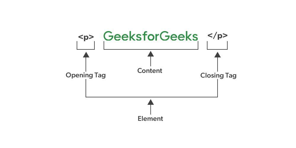 What Are Website Tags? (And How to Use Them Properly)