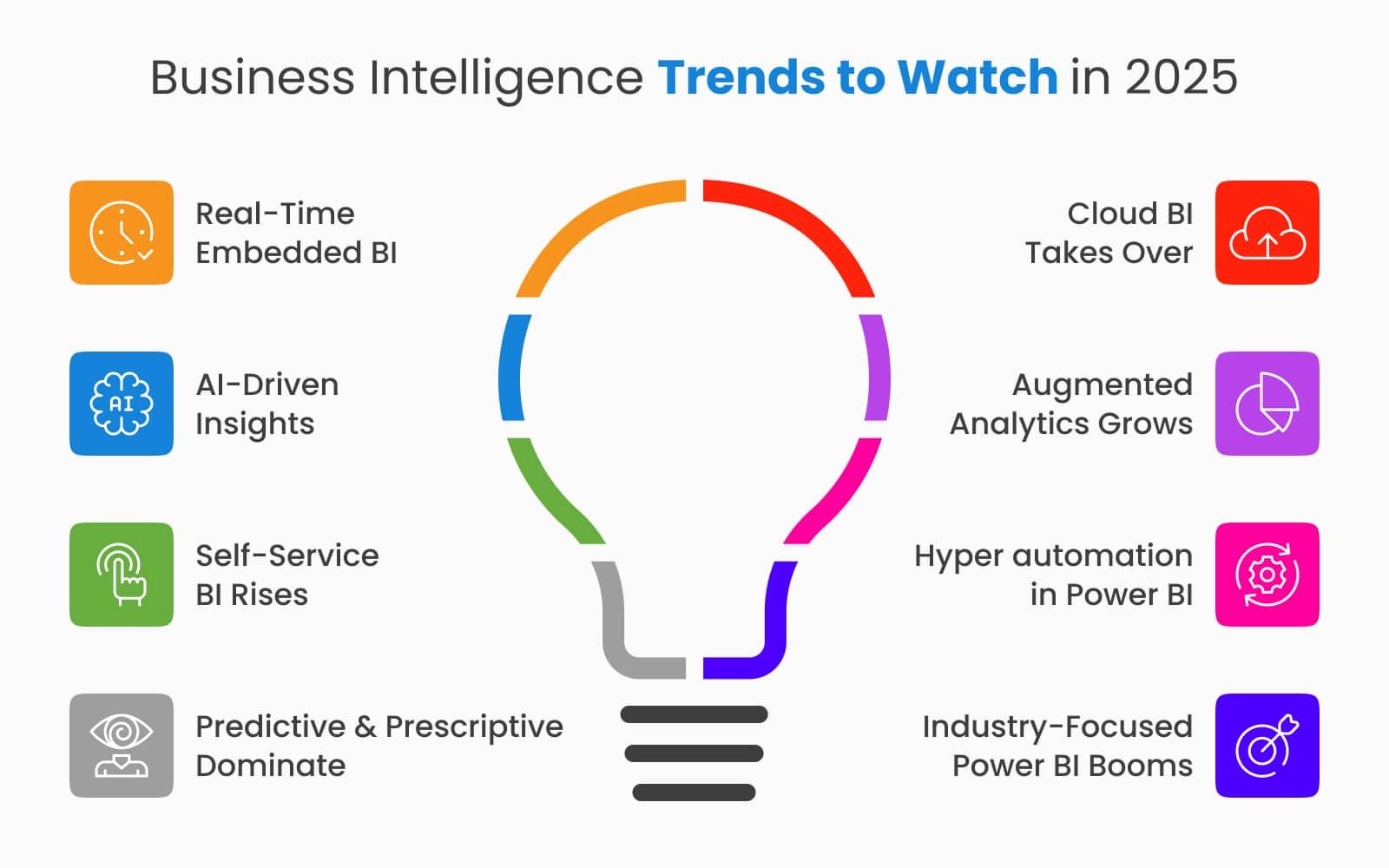 Future Trends in Business Intelligence to Watch