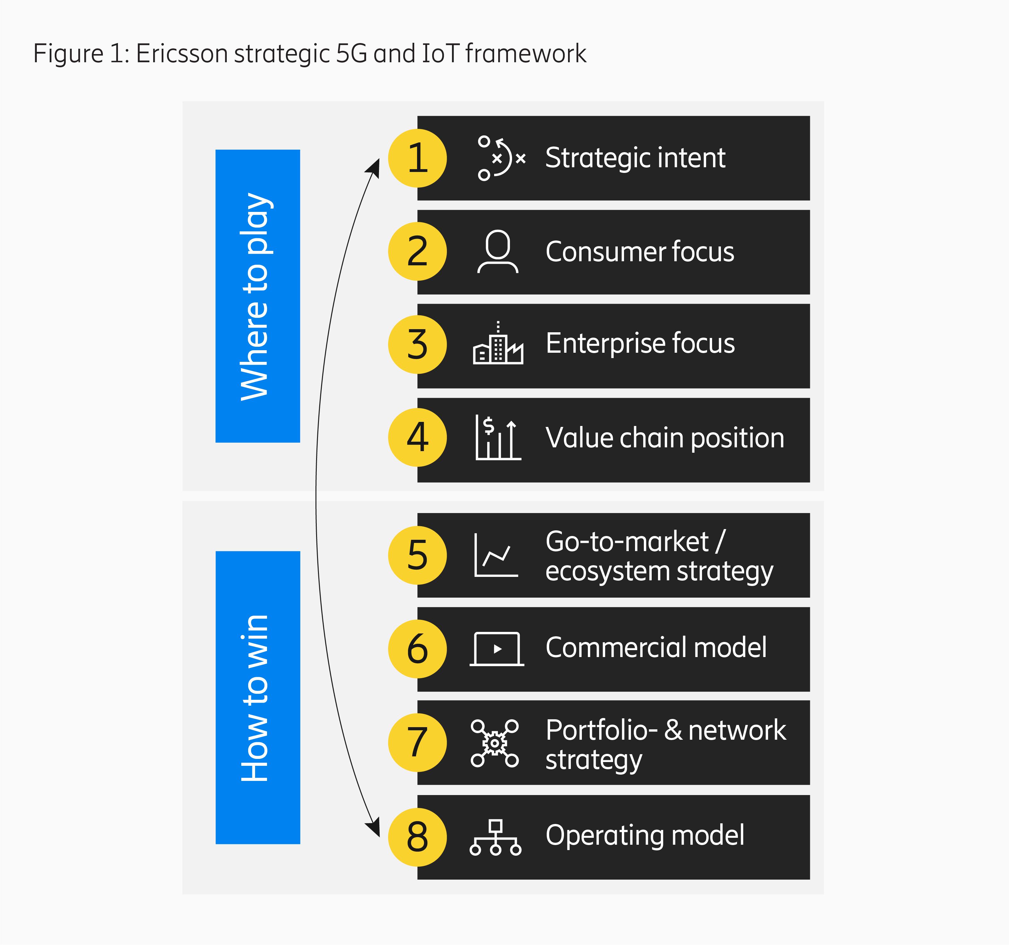 Crafting an IoT ⁣Strategy That Aligns with Your Business Goals