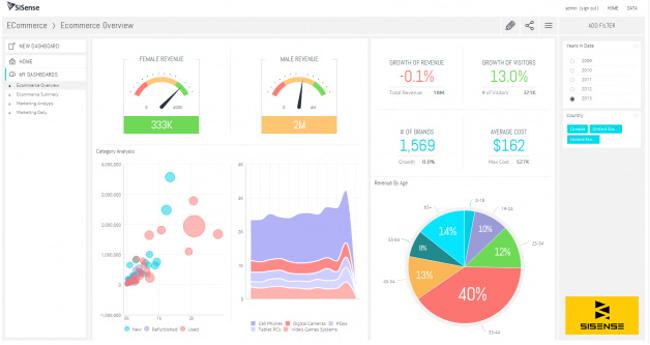 Tips ​for Training Your ⁤Team on Business Intelligence Tools