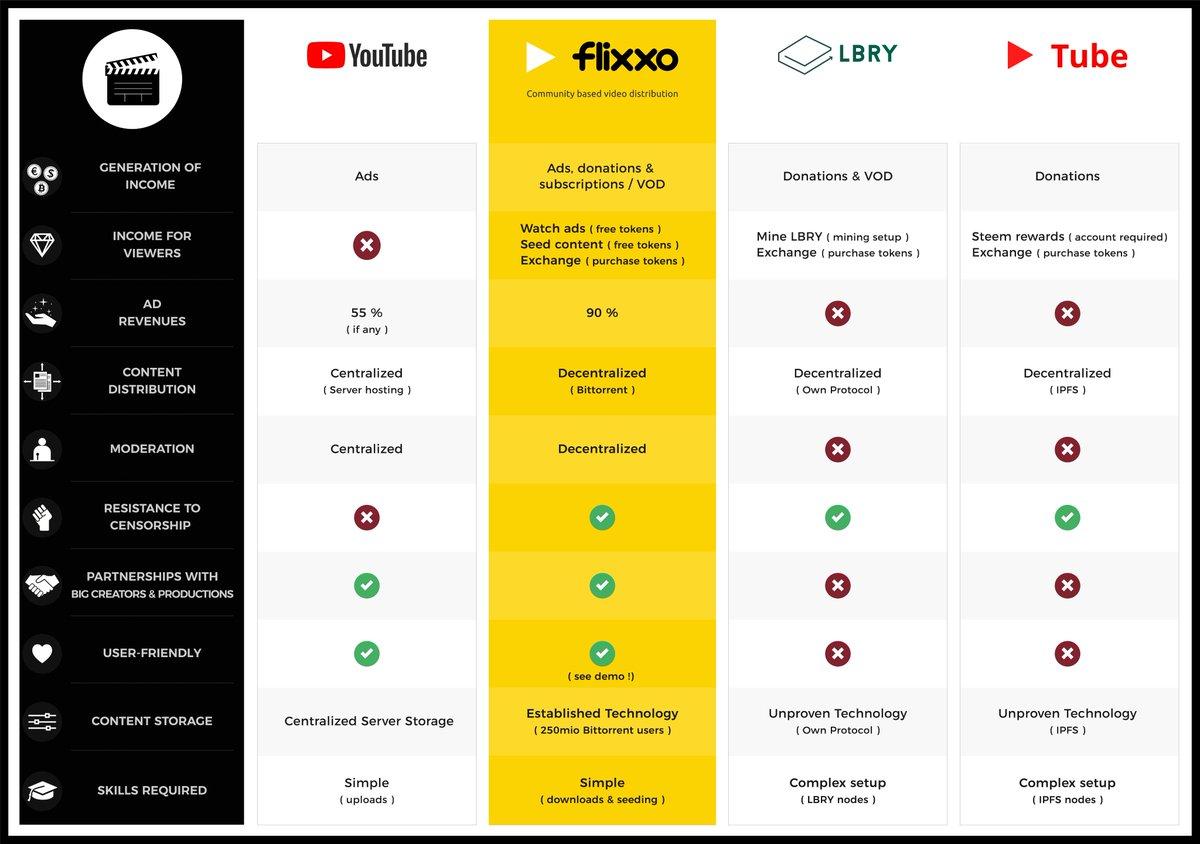 Final Thoughts: Finding Your⁢ Ideal⁢ YouTube Alternative