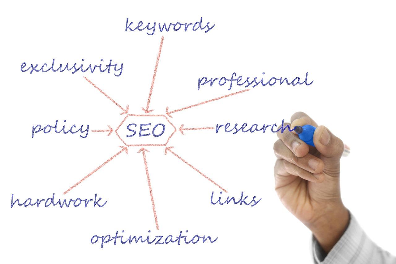 Conducting Effective​ Keyword Research with GoDaddy ⁤Tools