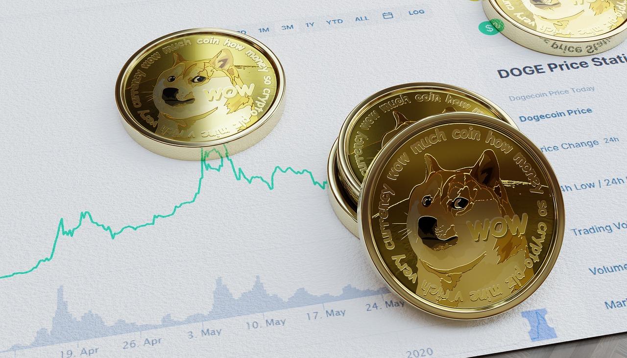 Assessing ​Market Trends and Their Impact on Valuation