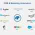 Top 8 B2B Ecommerce Platforms to Consider Today
