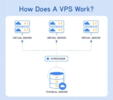 10 Best Free VPS Hosting Providers 2024 (Trial & Forever)