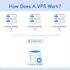 16 Best Responsive Website Builders: Let’s Get Mobile-Friendly