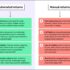 All in One SEO vs Yoast: The WordPress SEO Plugin Battle