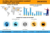 Ecommerce Market Research: Learn the Trends for Online Retail in 2025