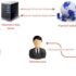 Payment Gateway Comparison: Top Providers Analyzed for 2025
