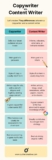 How to Make Money as a Copywriter (Step-By-Step Guide)