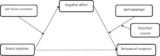 What is Brand Dilution? Signs, Causes (And How to Prevent It)