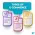 What is Brand Dilution? Signs, Causes (And How to Prevent It)
