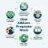 What is a Marketing Audit & How to Do One (+ Full Checklist)