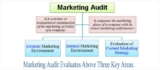 What is a Marketing Audit & How to Do One (+ Full Checklist)