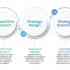 Content Marketing Strategy: How to Craft a Winning Plan in 6 Steps