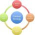 12 Ways to Increase SEO Traffic (That Google Won’t Tell You)