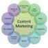 How to Sell Amazon Products on Your Website in 5 Steps