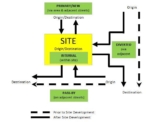 Content Seeding: How to Double Your Traffic With It (+ Examples)