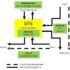Content Distribution Strategy: 15 Proven Techniques