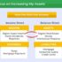 How To Make Money As An Entrepreneur: 17 Proven Ways