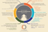 E-commerce Customer Segmentation: Full Guide (+ 13 Examples)