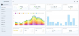 Blog Analytics Guide: How to Use Data to Improve Your Strategy