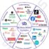 How to Monetize Domain Sales: The Ultimate 2025 Guide