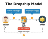 Is Dropshipping Legal? All Risks & Requirements Explained (current_year)