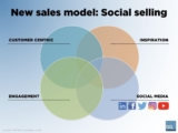 What is Social Selling: Use It to Grow Your Business (Proven Tips)
