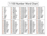 99 Words that Sell: The Ultimate Guide