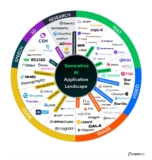 9 Best AI Tools for CRM in 2025 to Scale and Boost Sales